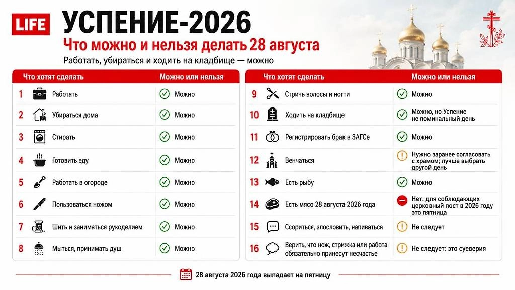 Инфографика © Life.ru: что можно и нельзя делать на Успение Пресвятой Богородицы 28 августа 2026 года