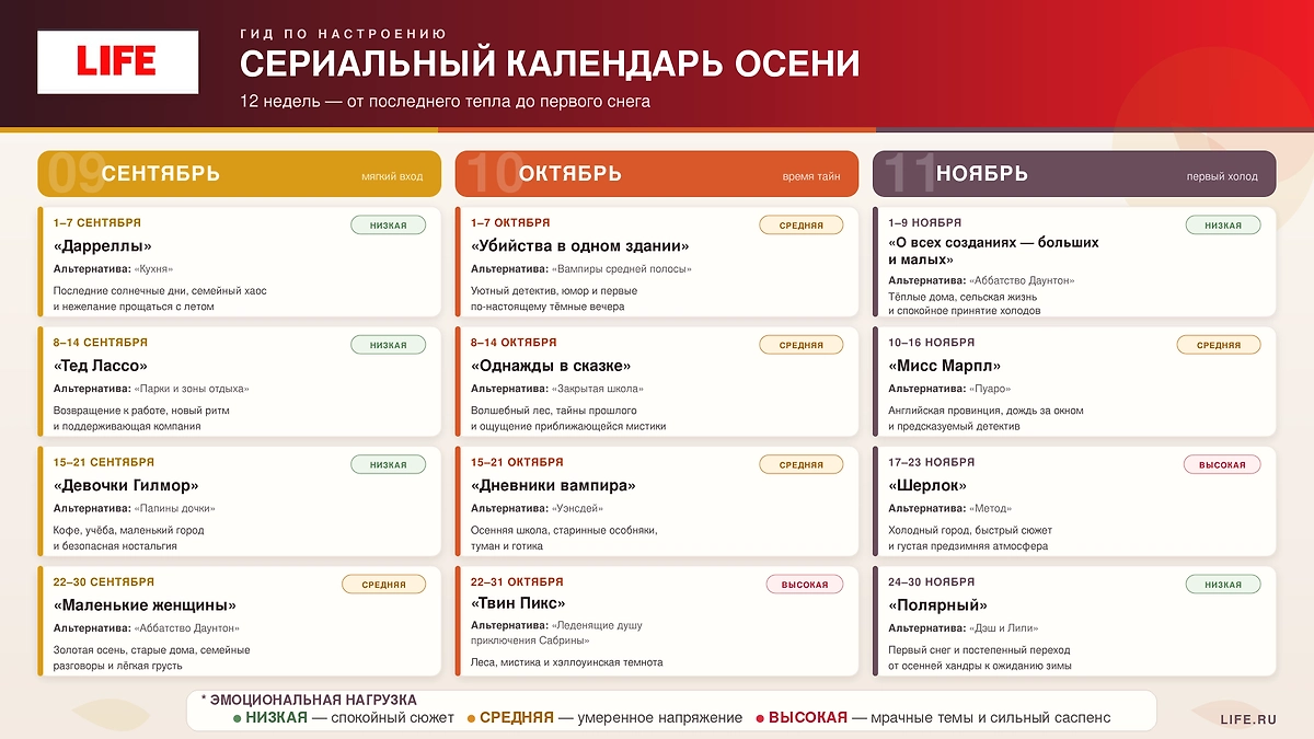 Какие сериалы смотреть осенью 2026 года: календарь на сентябрь, октябрь и ноябрь. Фото © ИИ-иллюстрация: создано редакцией Life.ru с использованием ChatGPT (OpenAI)