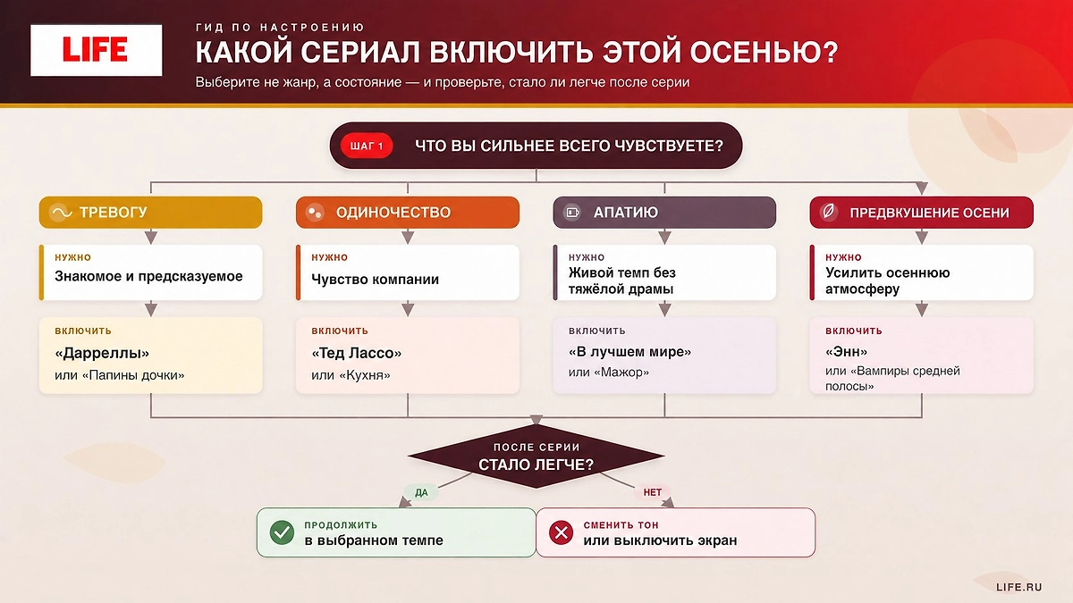 Сериалы на осень 2026: что посмотреть, чтобы не впасть в депрессию и апатию? Фото © ИИ-иллюстрация: создано редакцией Life.ru с использованием ChatGPT (OpenAI)