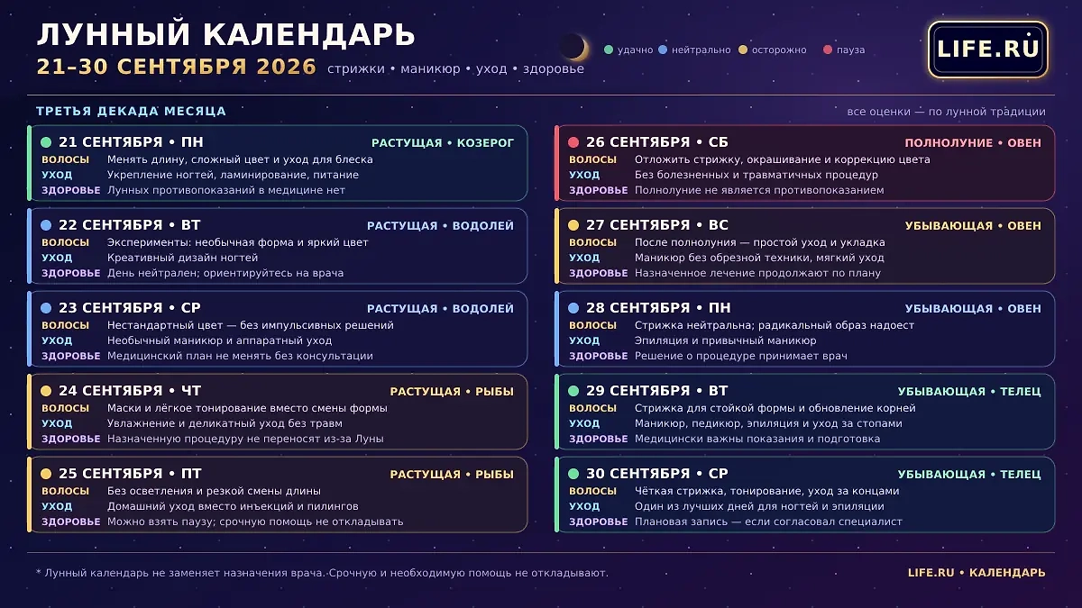 Лунный календарь на сентябрь 2026: почему нужно стричься на растущую луну? ИИ-иллюстрация: создано редакцией Life.ru с использованием ChatGPT (OpenAI)
