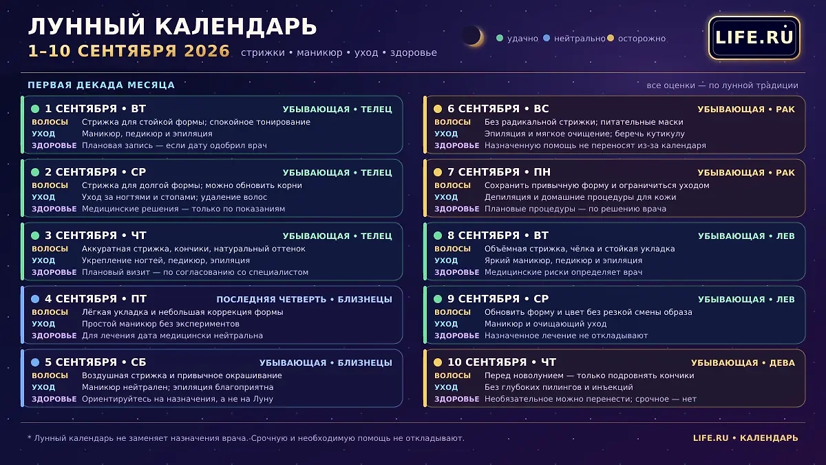 Лунный календарь стрижек, здоровья и красоты на сентабрь 2026: когда делать маникюр, окрашивание или стрижку? ИИ-иллюстрация: создано редакцией Life.ru с использованием ChatGPT (OpenAI)