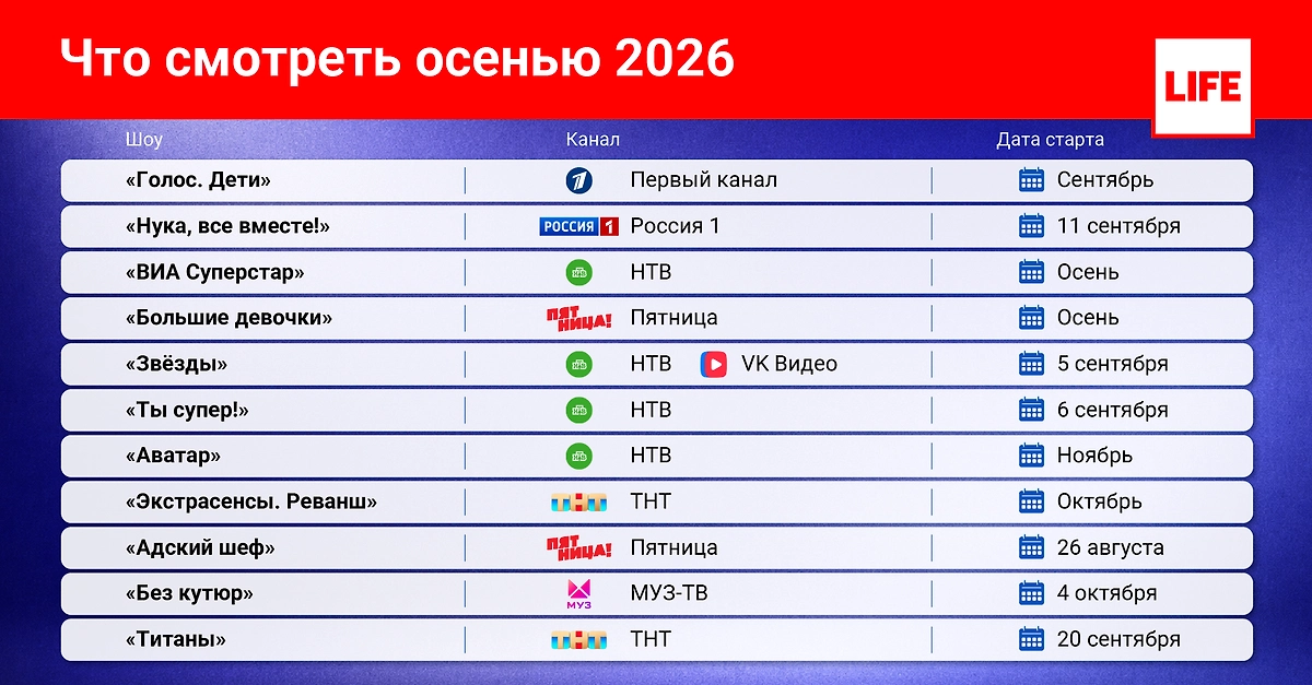 Инфографика © Life.ru