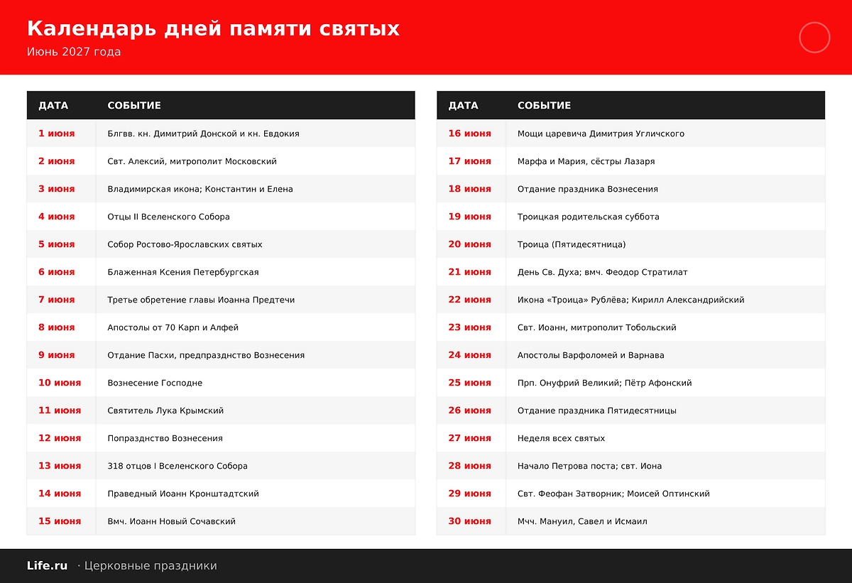 Календарь дней памяти святых в июне 2027 года. Фото © ChatGPT