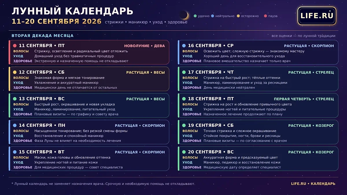 Лунный календарь на сентябрь 2026: как подобрать день для стрижки и маникюра? ИИ-иллюстрация: создано редакцией Life.ru с использованием ChatGPT (OpenAI)