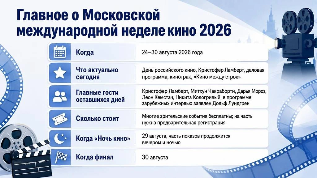 Главное о Московской международной неделе кино — 2026: даты, гости, бесплатные события и «Ночь кино». Инфографика Life.ru