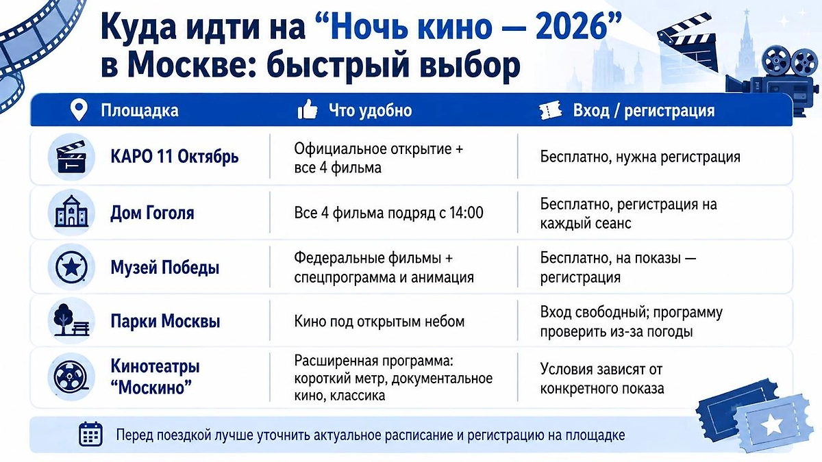Куда сходить на «Ночь кино — 2026» в Москве: площадки, программа и условия регистрации. Инфографика Life.ru