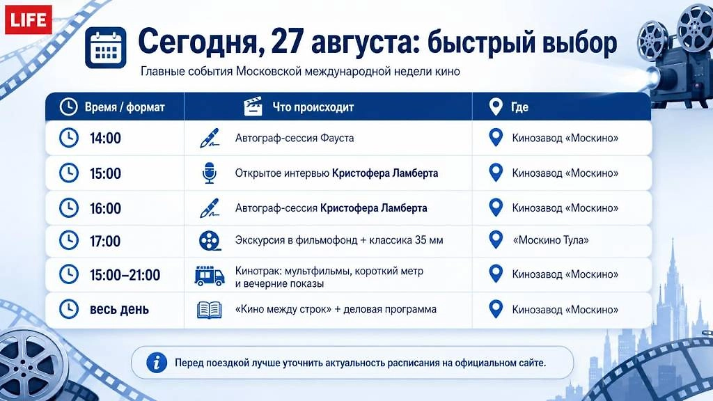 Сегодня, 27 августа: главные события Московской международной недели кино — расписание, площадки и программа дня. Инфографика Life.ru