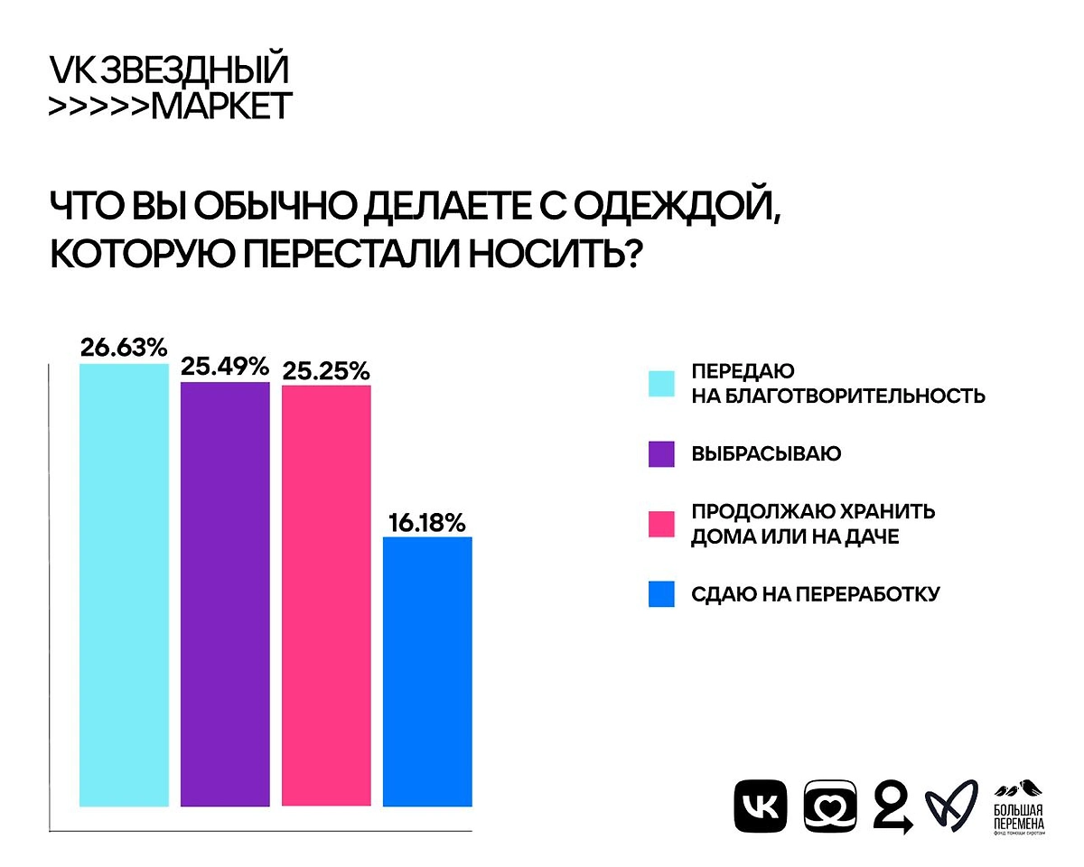 Отношение жителей крупных городов к вещам с историей. Фото © VK / Пресс-служба