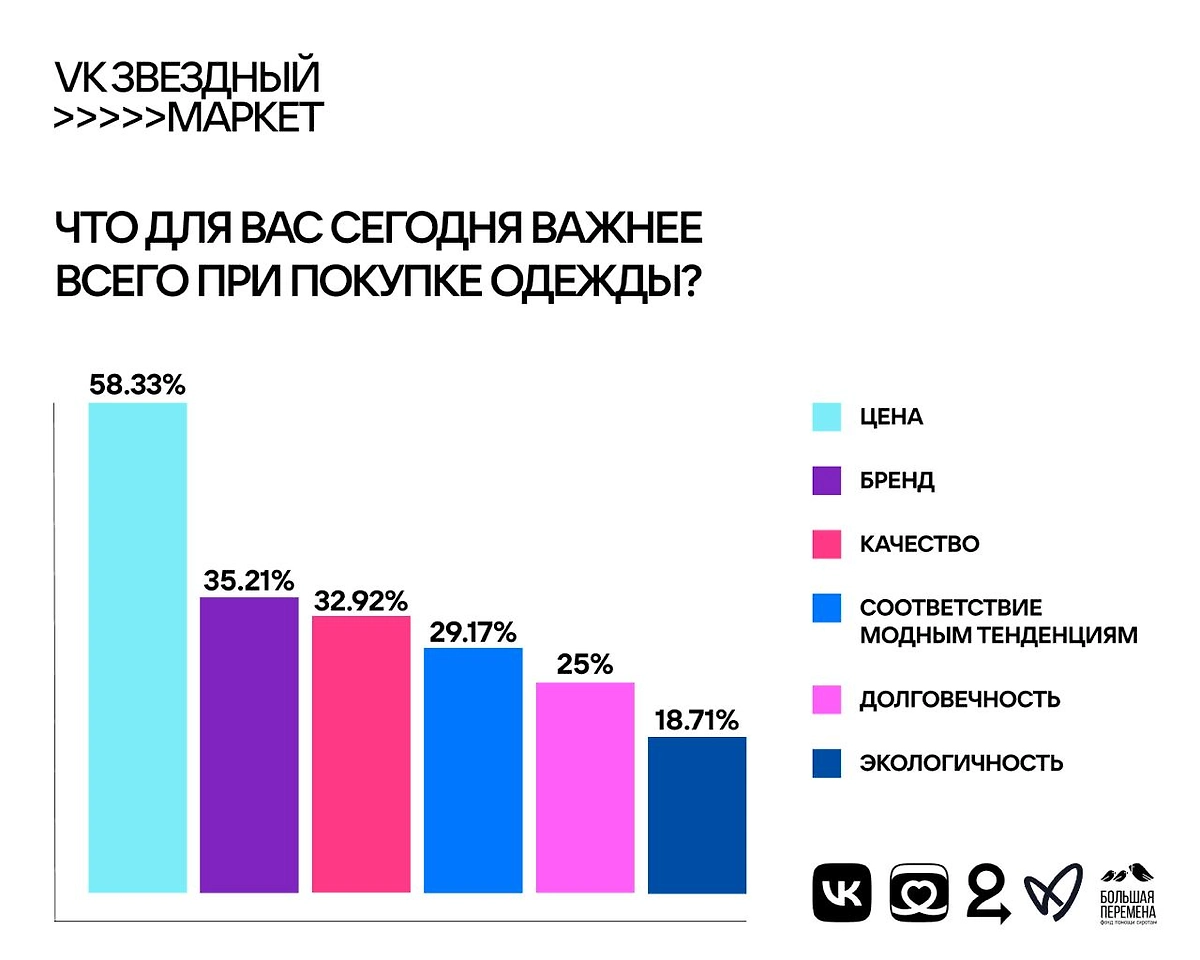Отношение жителей крупных городов к вещам с историей. Фото © VK / Пресс-служба