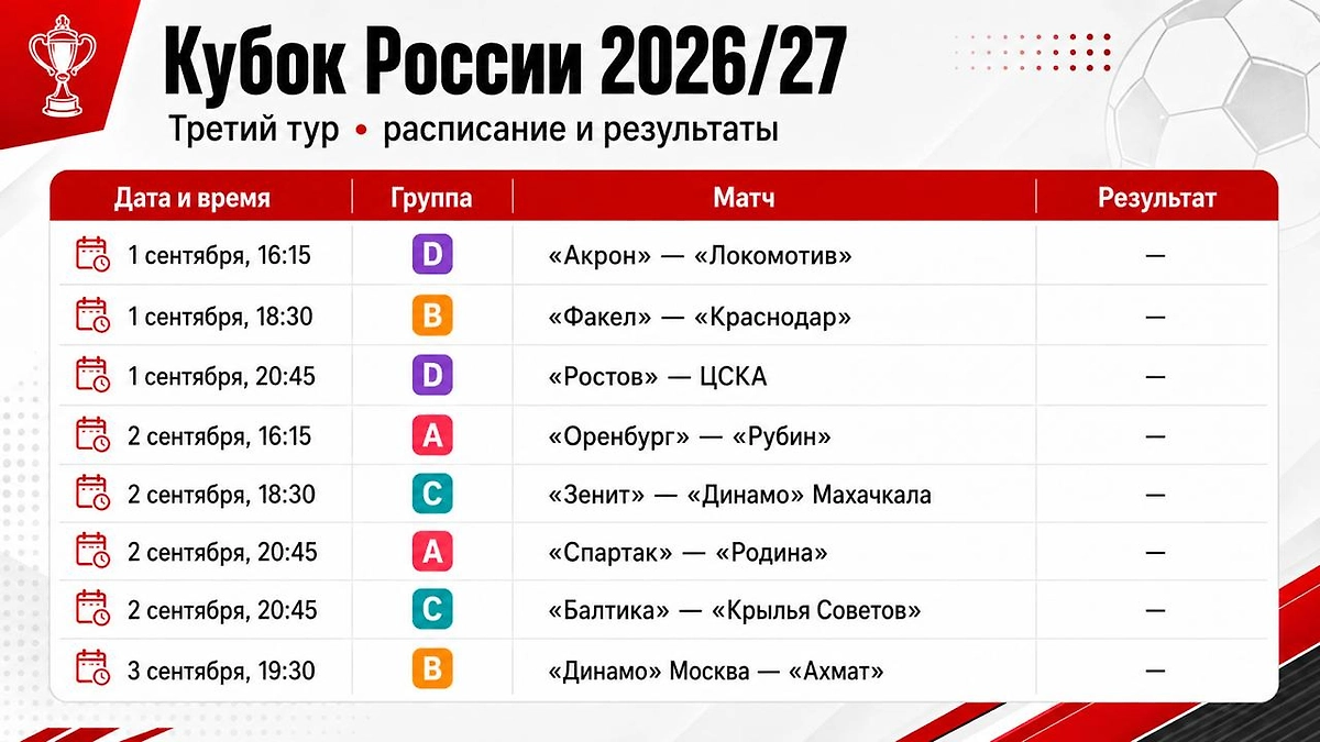 Третий тур. Календарь третьего тура группового этапа Кубка России — 2026/27: матчи команд из групп А, B, C и D пройдут 1–3 сентября. Инфографика © Life.ru