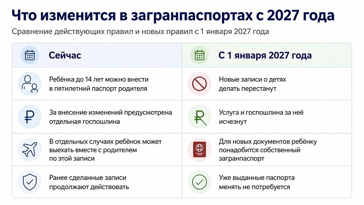 Что изменится в загранпаспортах с 1 января 2027 года. Инфографика © Life.ru