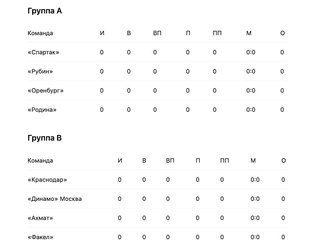 Турнирная таблица Кубка России — 2026/27. Инфографика © Life.ru