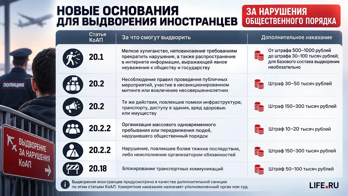 Новые основания для выдворения иностранцев за нарушения общественного порядка: мелкое хулиганство, участие в несанкционированных акциях, массовые нарушения и блокирование транспортных коммуникаций. Инфографика © Life.ru