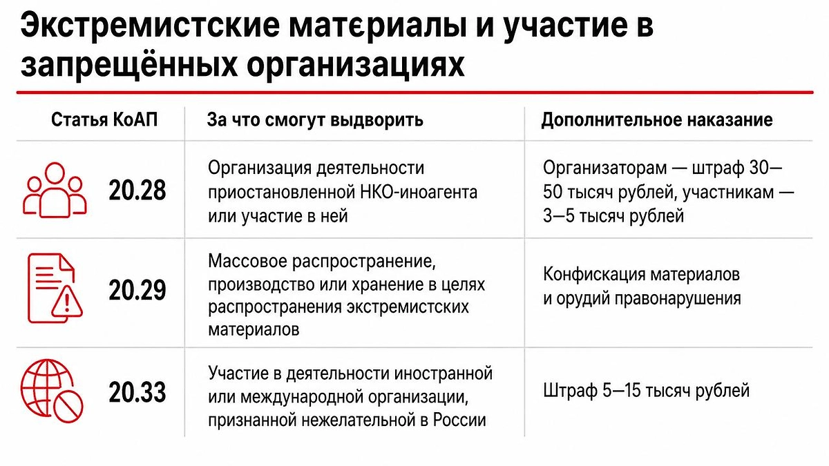 Новые основания для выдворения иностранцев за распространение экстремистских материалов, участие в приостановленной НКО-иноагенте и деятельность нежелательной организации. Инфографика © Life.ru