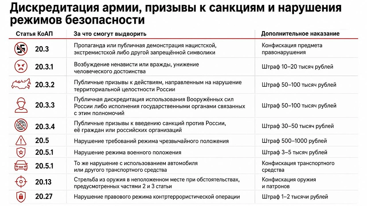 Новые основания для выдворения иностранцев за дискредитацию армии, призывы к санкциям, нарушения режимов чрезвычайного и военного положения, стрельбу в неположенном месте и несоблюдение режима КТО. Инфографика © Life.ru
