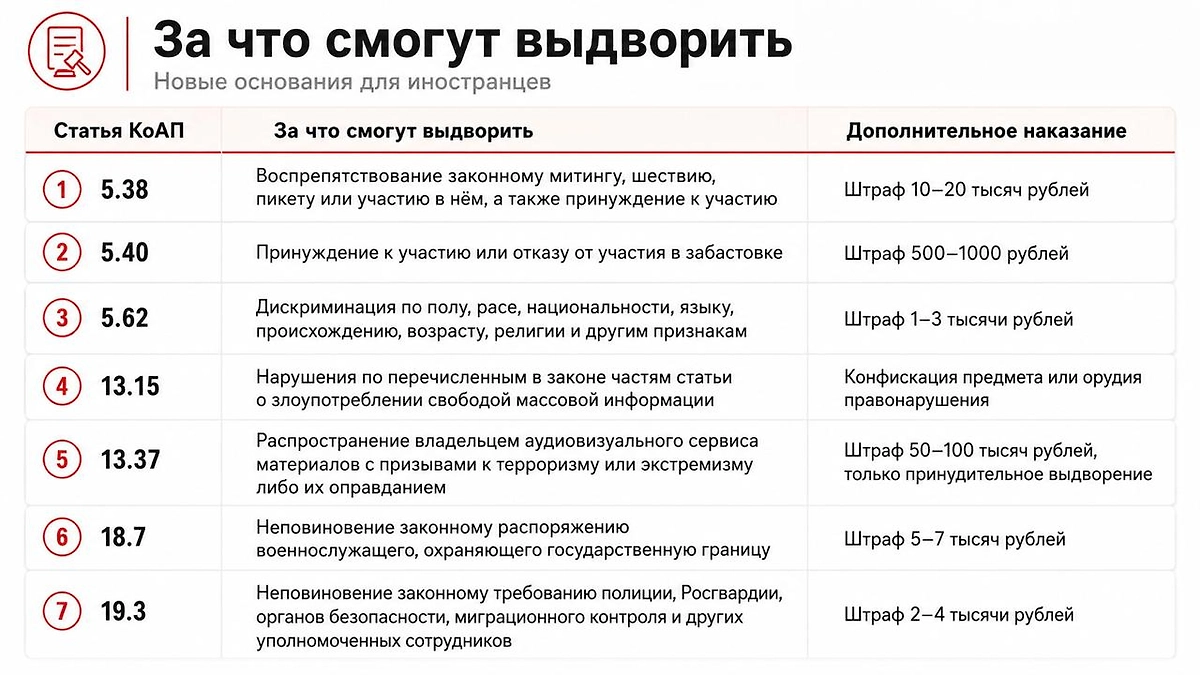 Часть новых оснований для выдворения иностранцев из России и дополнительные наказания, предусмотренные соответствующими статьями КоАП. Инфографика © Life.ru