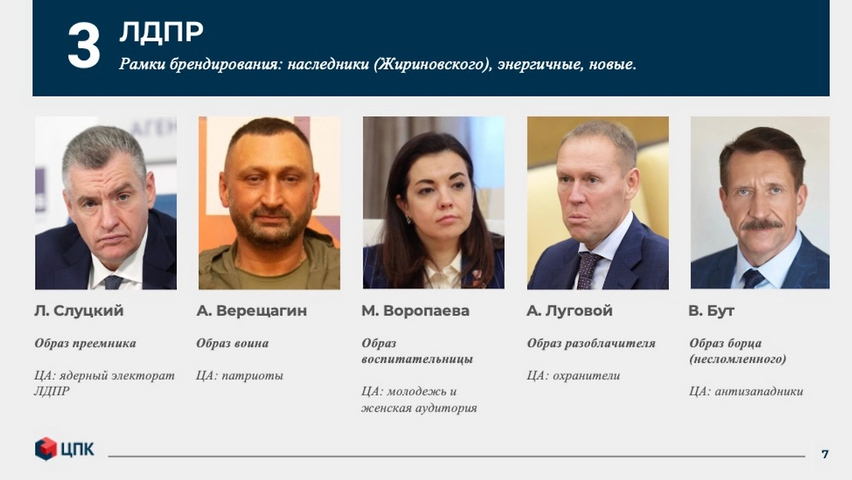 Фрагменты доклада «Герои и бренды» Центра политической конъюнктуры о стратегиях партий на выборах в Госдуму — 2026. © Центр политической конъюнктуры