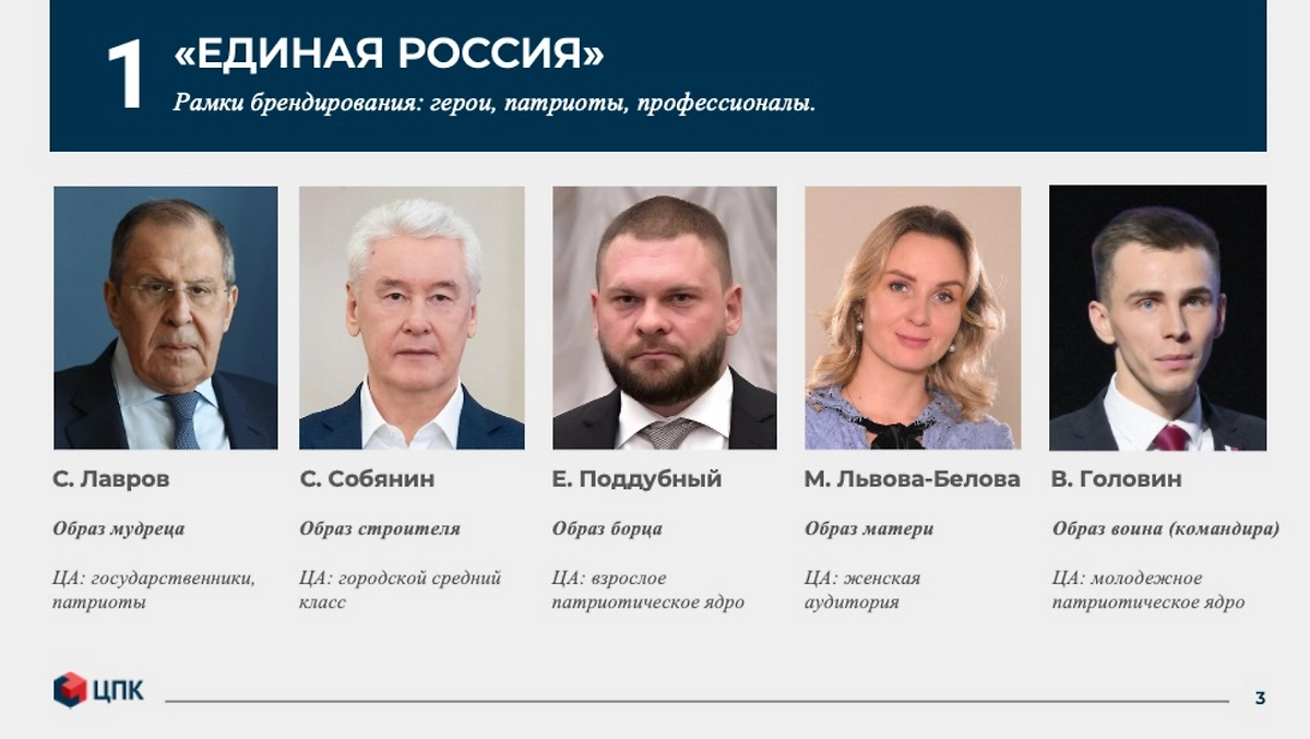 Фрагменты доклада «Герои и бренды» Центра политической конъюнктуры о стратегиях партий на выборах в Госдуму — 2026. © Центр политической конъюнктуры