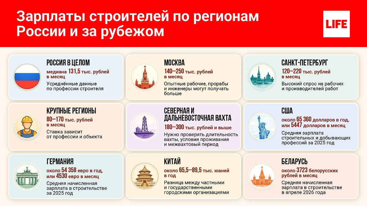 Инфографика © Life.ru