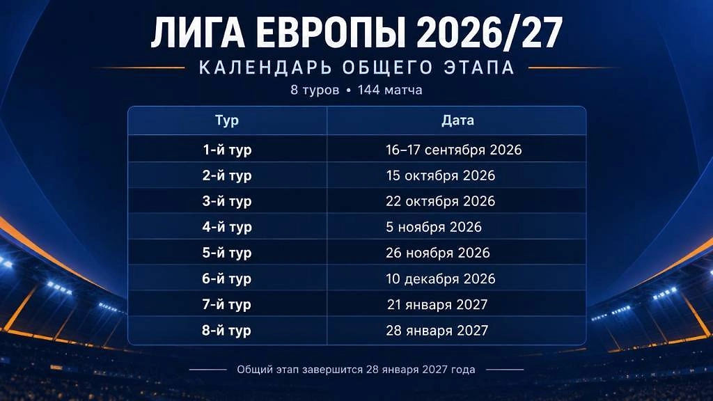 Инфографика © Life.ru