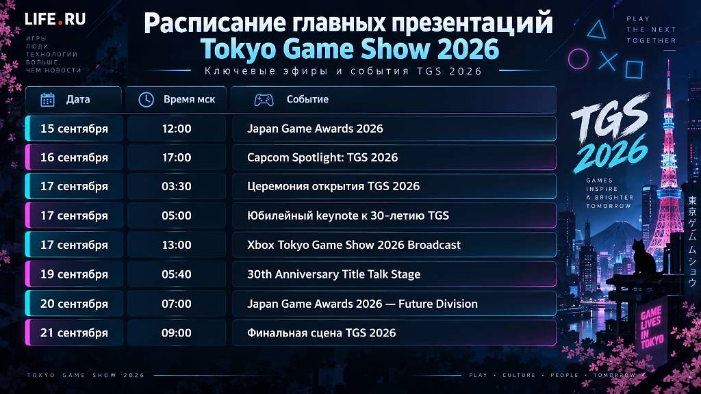 Расписание главных презентаций Tokyo Game Show 2026 по московскому времени. Инфографика © Life.ru
