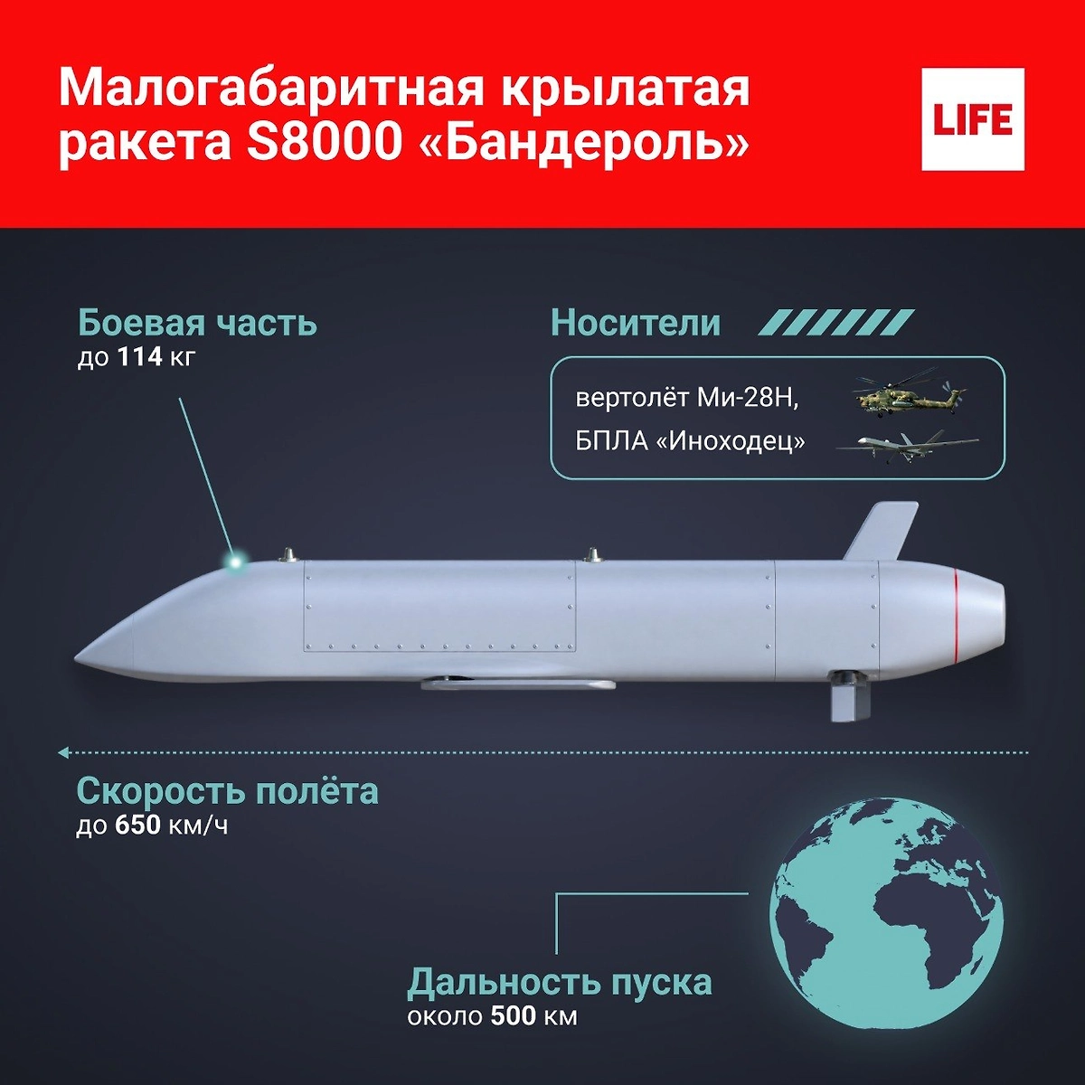 Предположительные характеристика ракеты S8000 «Бандероль». Инфографика © Life.ru.