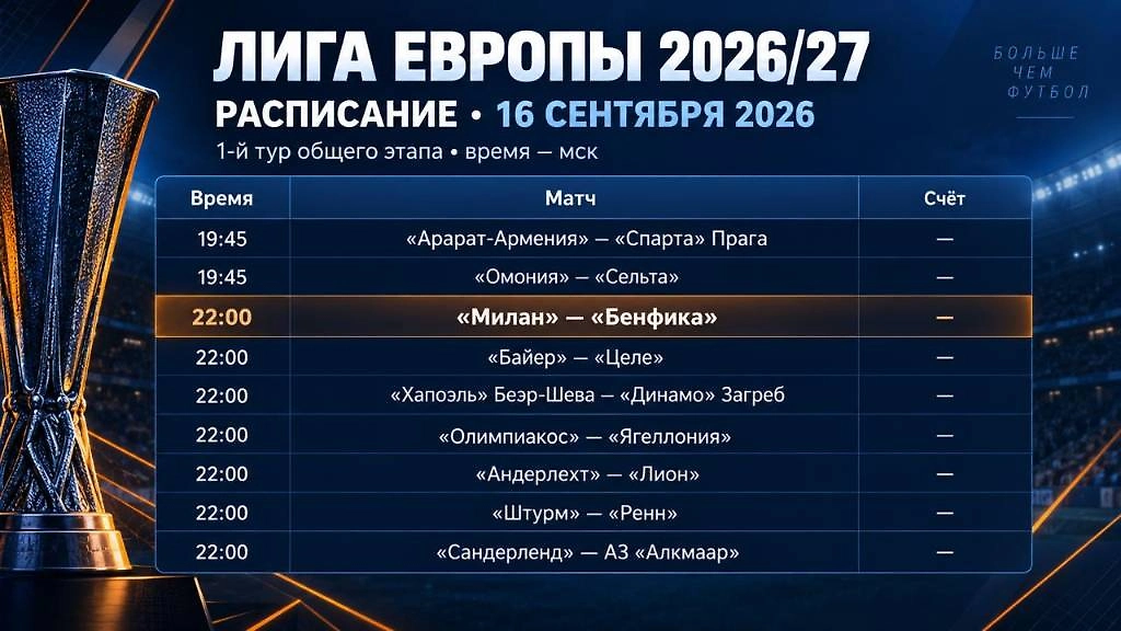 Инфографика © Life.ru