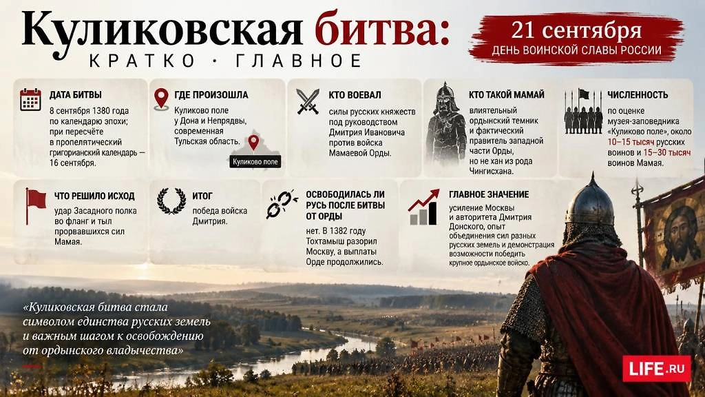 Куликовская битва кратко: дата, участники, численность войск, исход и значение победы. Инфографика © Life.ru