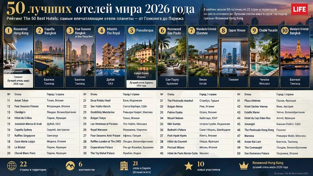 Инфографика © Life.ru
