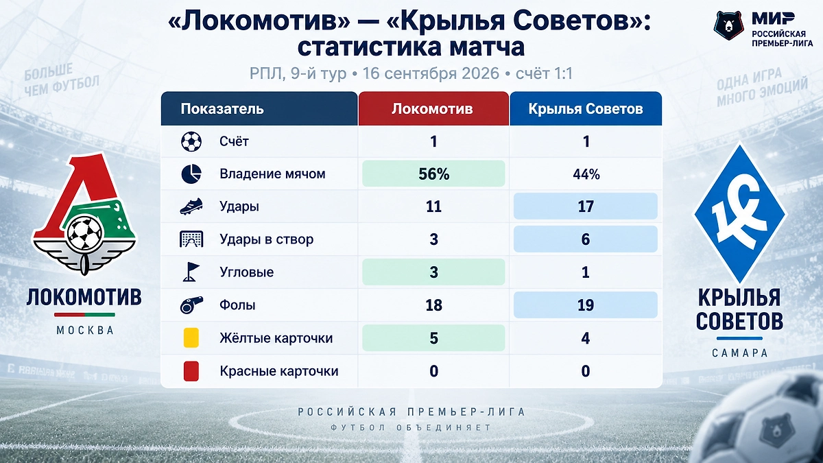 Инфографика © Life.ru