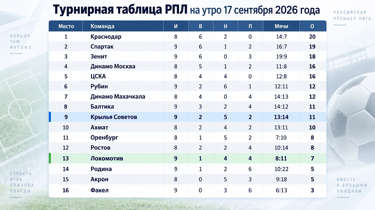 Инфографика © Life.ru