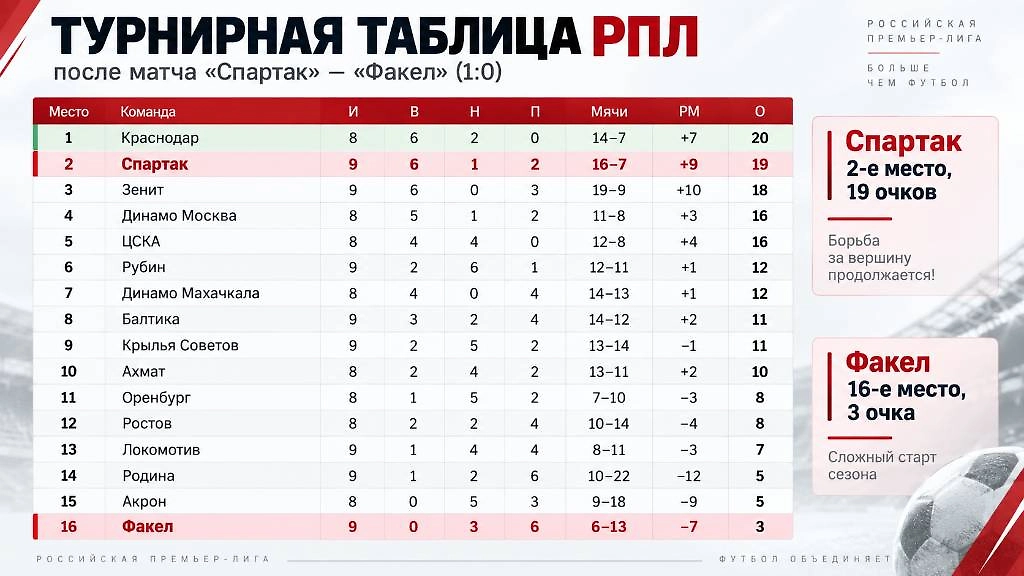Инфографика © Life.ru