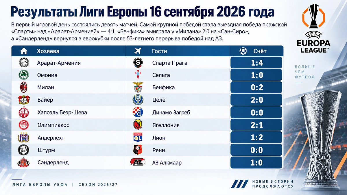 Инфографика © Life.ru