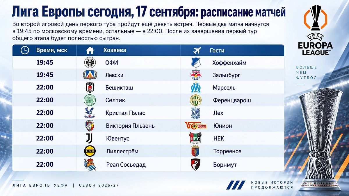 Инфографика © Life.ru