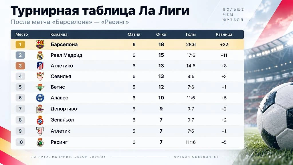 Инфографика © Life.ru