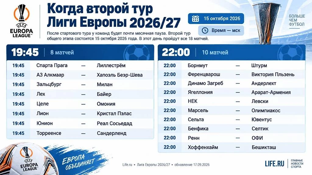 Инфографика © Life.ru