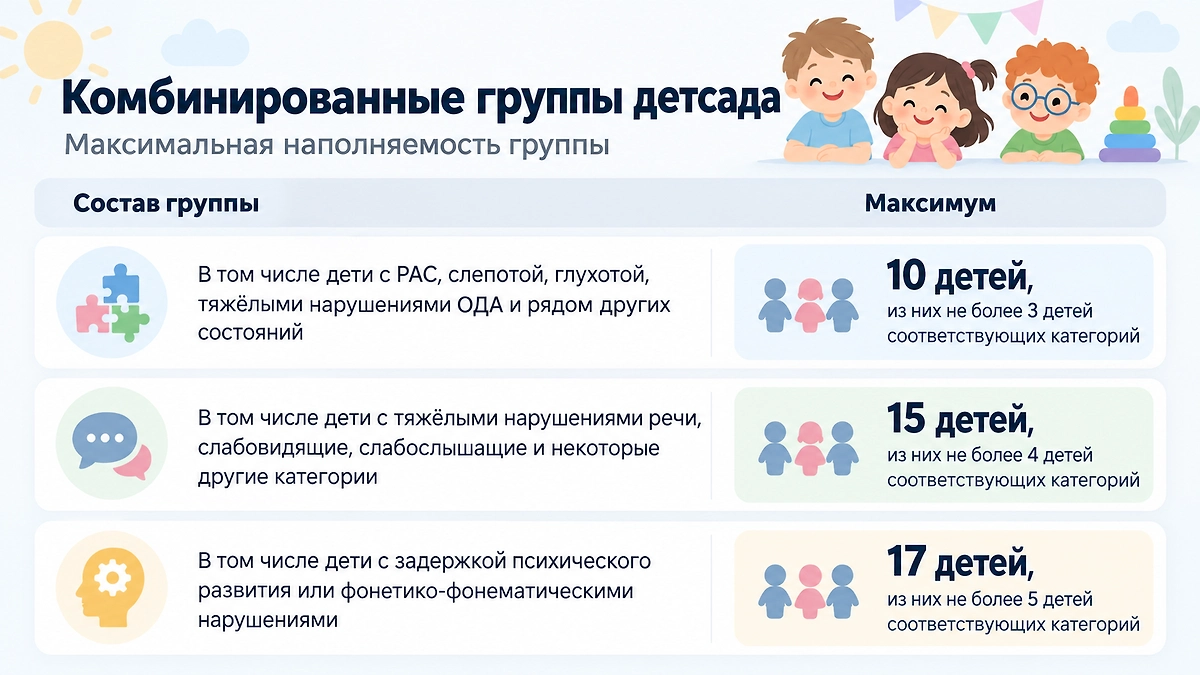 В комбинированных группах число детей зависит в том числе от того, сколько среди воспитанников детей с ОВЗ и какие особенности здоровья у них есть. Инфографика © Life.ru
