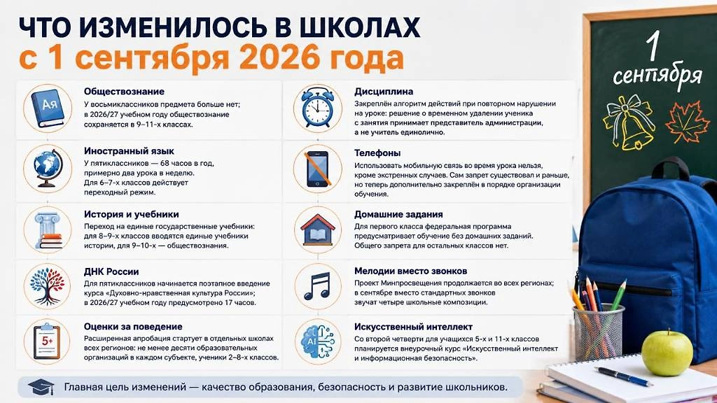 Что изменилось в российских школах с 1 сентября 2026 года: новые правила по предметам, учебникам, дисциплине, телефонам, домашним заданиям и ИИ.