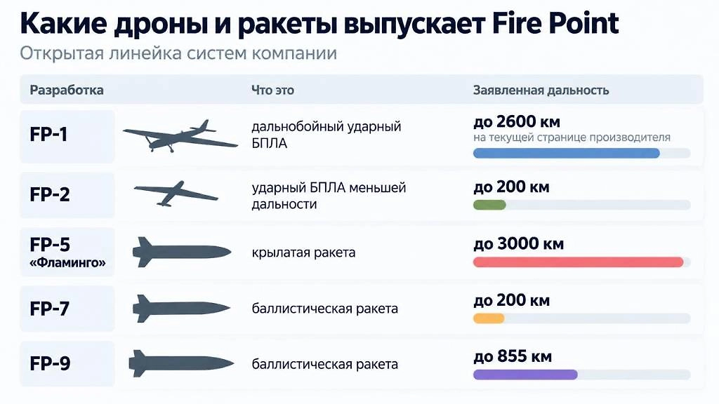 Инфографика © Life.ru