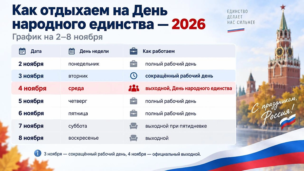 День народного единства 2026: 4 ноября, как отдыхаем, история и суть праздника
