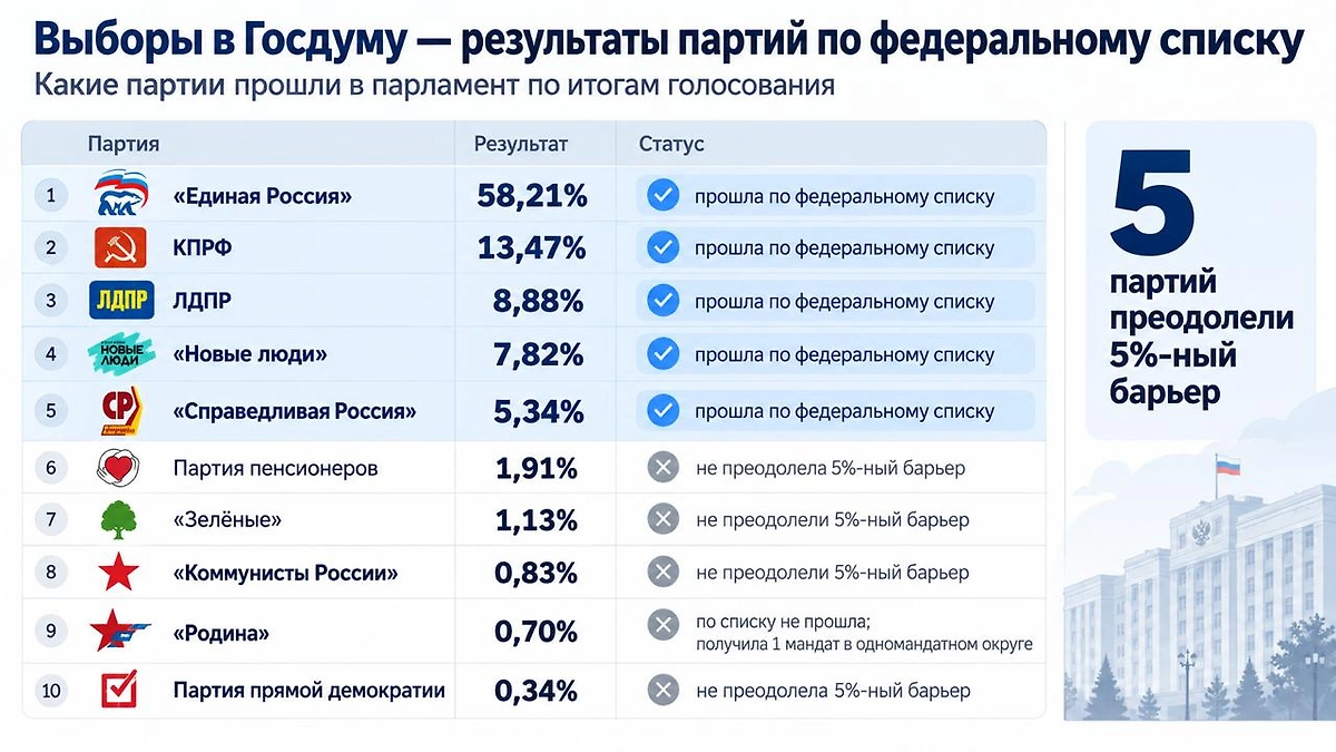 Инфографика © Life.ru