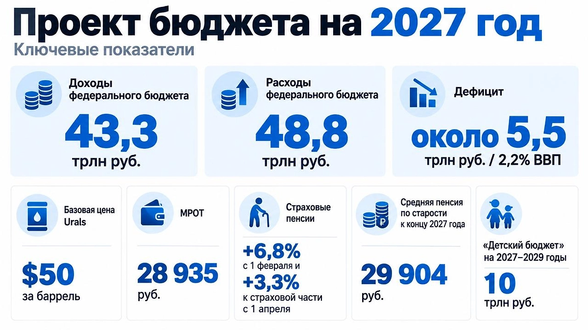 Инфографика © Life.ru