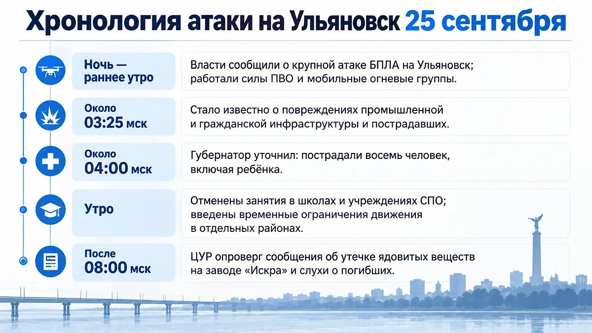 Инфографика © Life.ru
