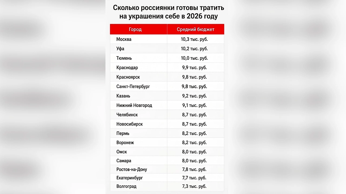 Отношение к ювелирному шопингу заметно различается в зависимости от региона. Фото © Life.ru