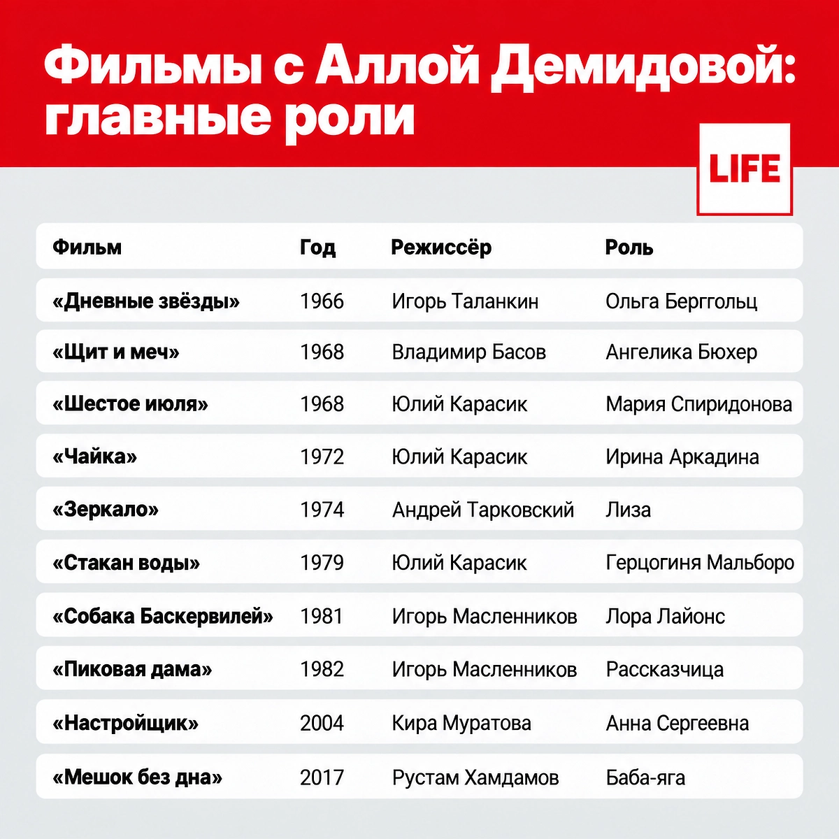 Главные роли Аллы Демидовой в кино. ИИ-иллюстрация: создано редакцией Life.ru с использованием ChatGPT (OpenAI).