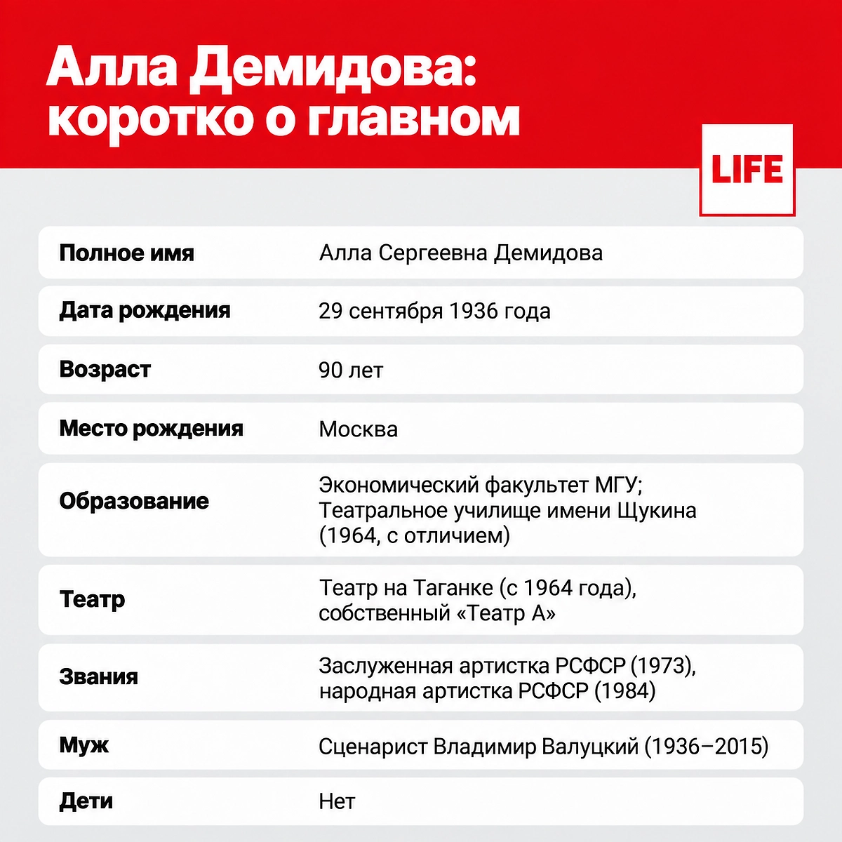 Алла Демидова: возраст, звание и главные факты биографии. ИИ-иллюстрация: создано редакцией Life.ru с использованием ChatGPT (OpenAI).