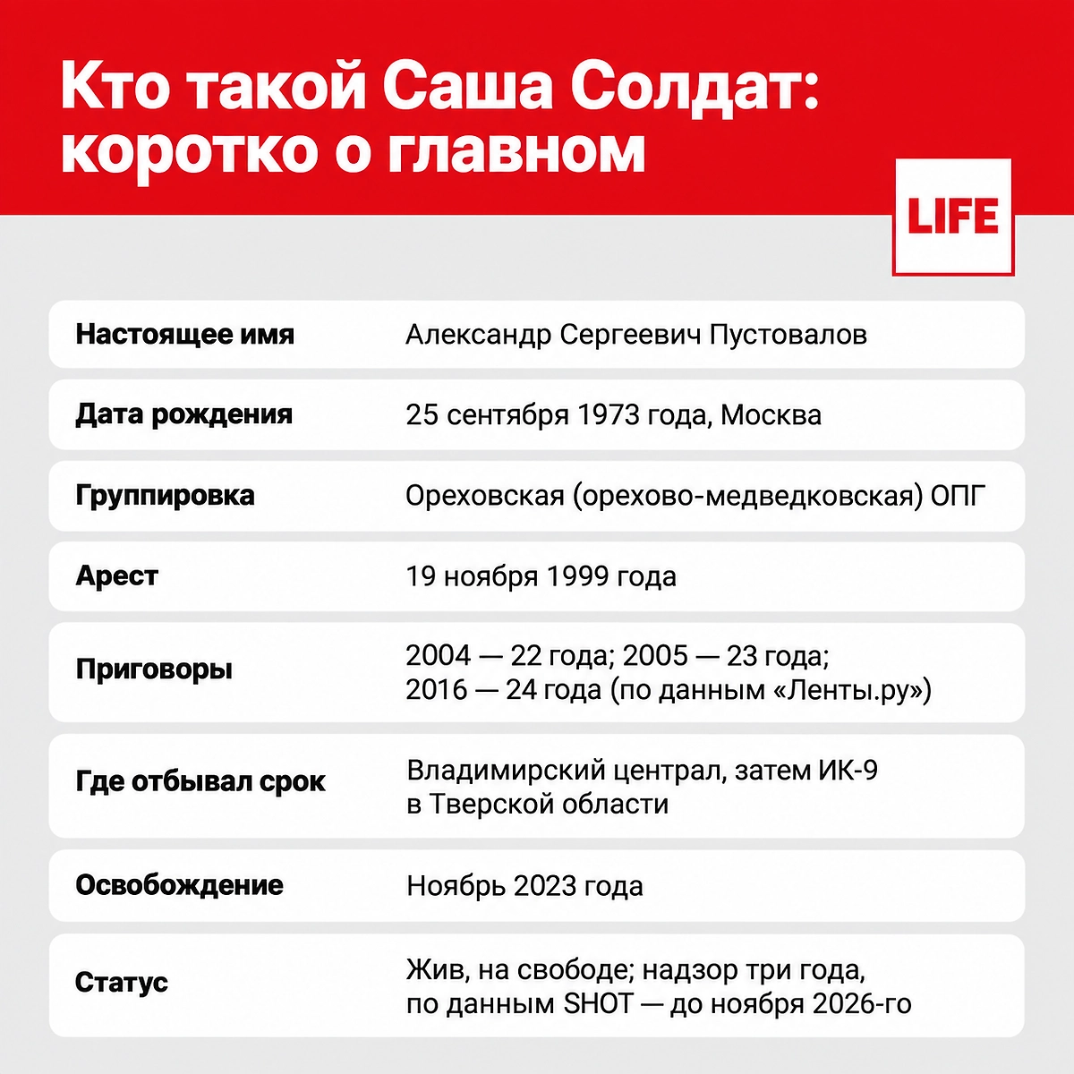 Кто такой Саша Солдат? ИИ-иллюстрация: создано редакцией Life.ru с использованием ChatGPT (OpenAI).