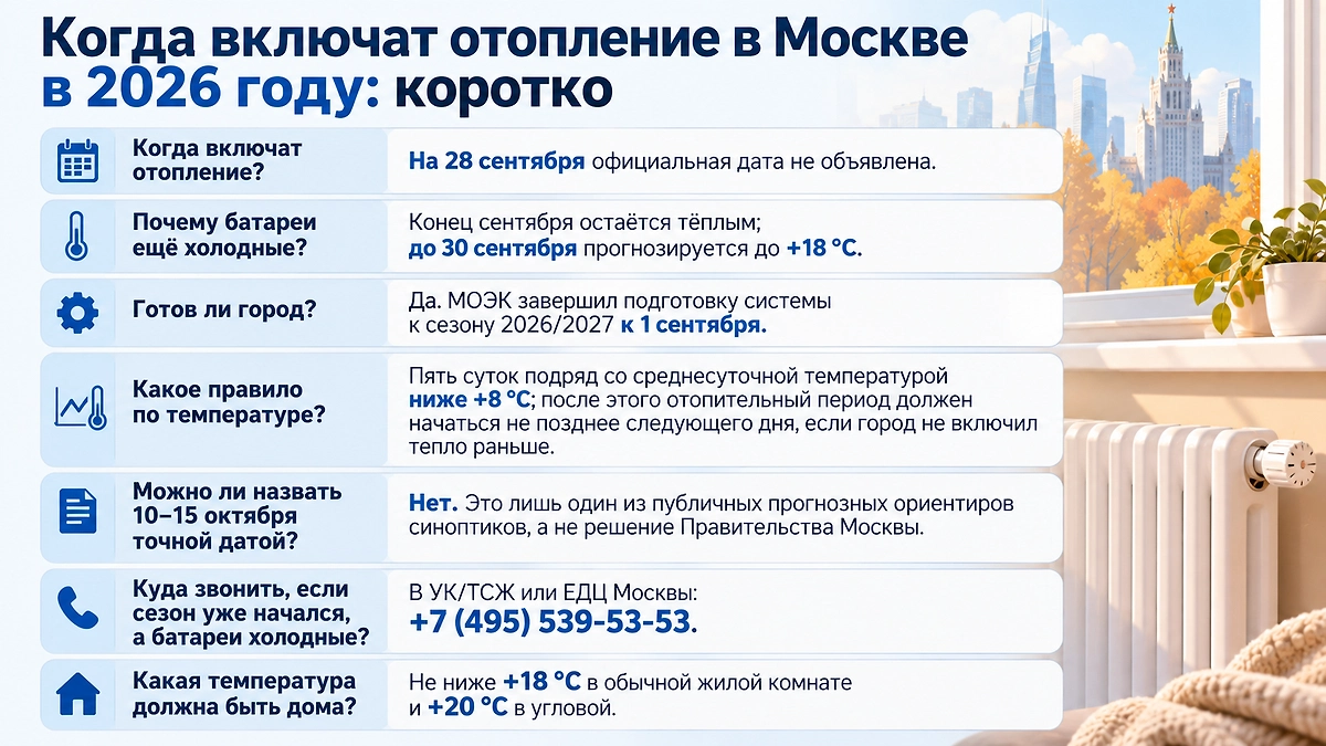 Инфографика © Life.ru