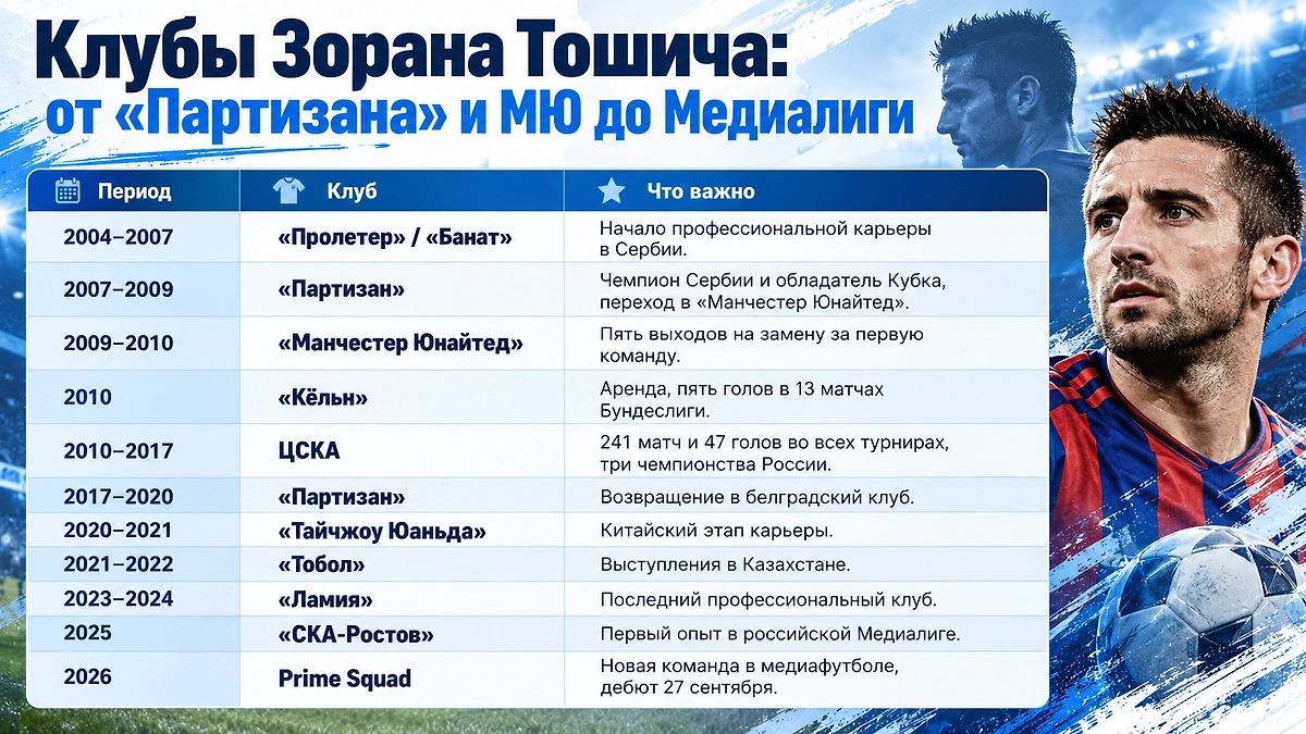 Инфографика © Life.ru