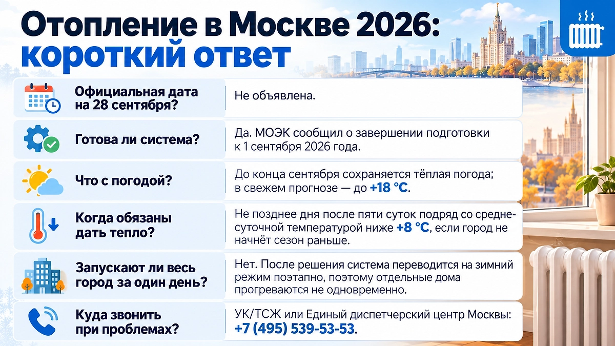 Инфографика © Life.ru